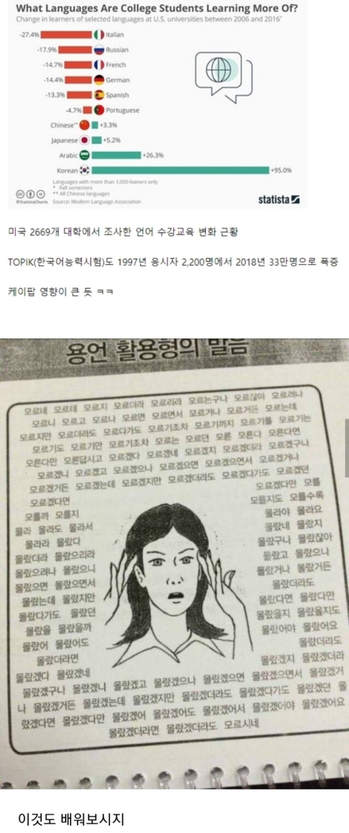 요즘 미국 대학에서 떡상중인 외국어.jpg