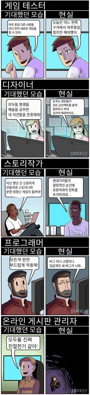 게임 개발자들의 현실